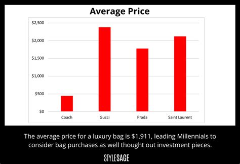 what is guccis price of stock|gucci stock price per share.